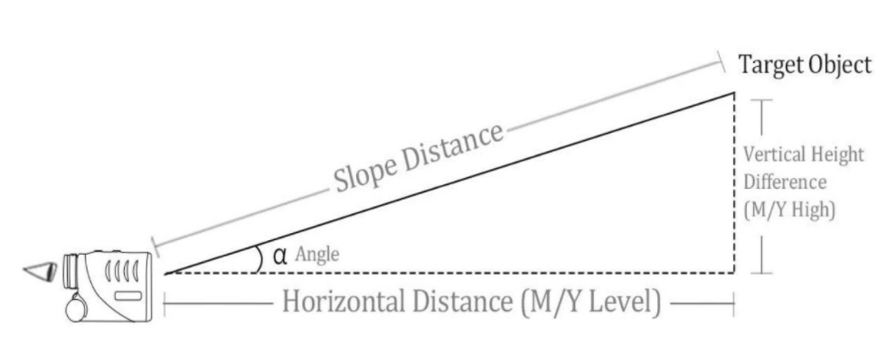 Apex Rangefinder Slope Calculation