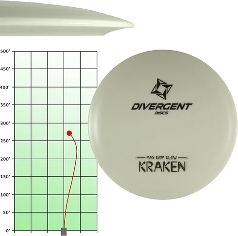 Divergent Disc 3-disc Glow Set - Image 3
